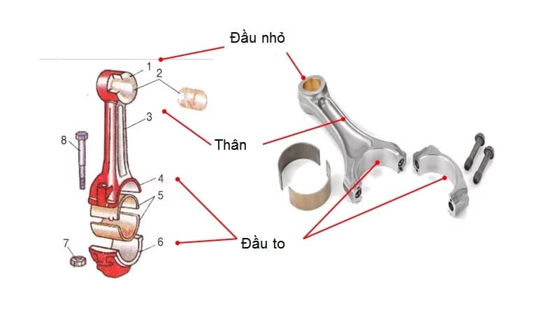 Cấu tạo bộ phận biên của xe máy